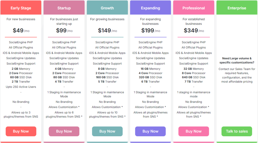 SocialEngine Cloud Plans